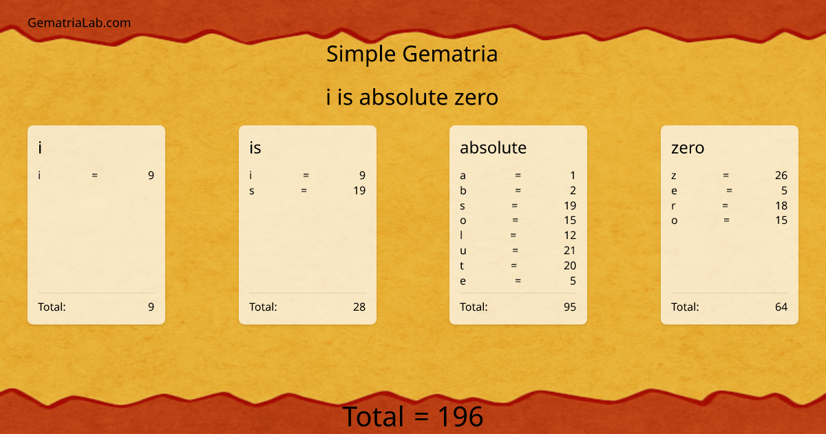 i is absolute zero in simple Gematria